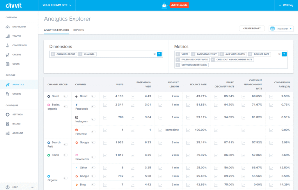 E-Commerce Analytics