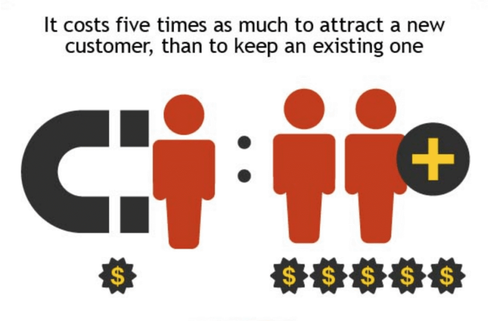 New Vs. Existing Customers Cost