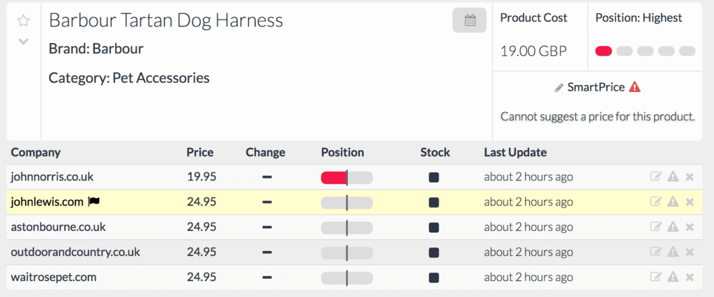 Competitor Monitoring Pricing