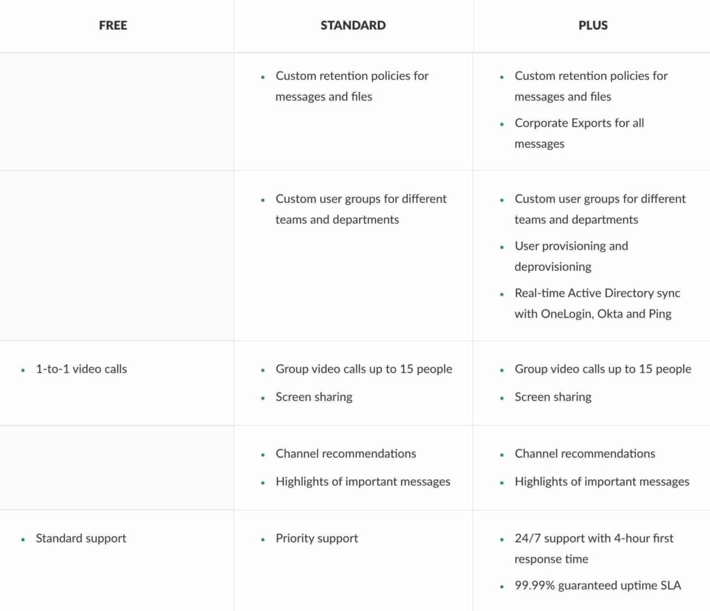 Pricing Pages types