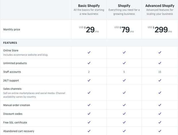 E-Commerce Business Expenses hosting