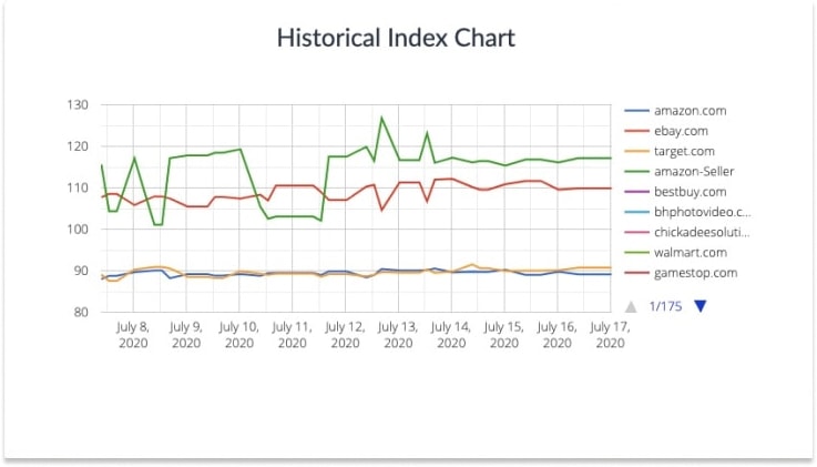 Price History Chart