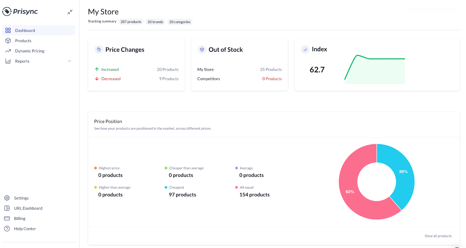 Prisync Dashboard